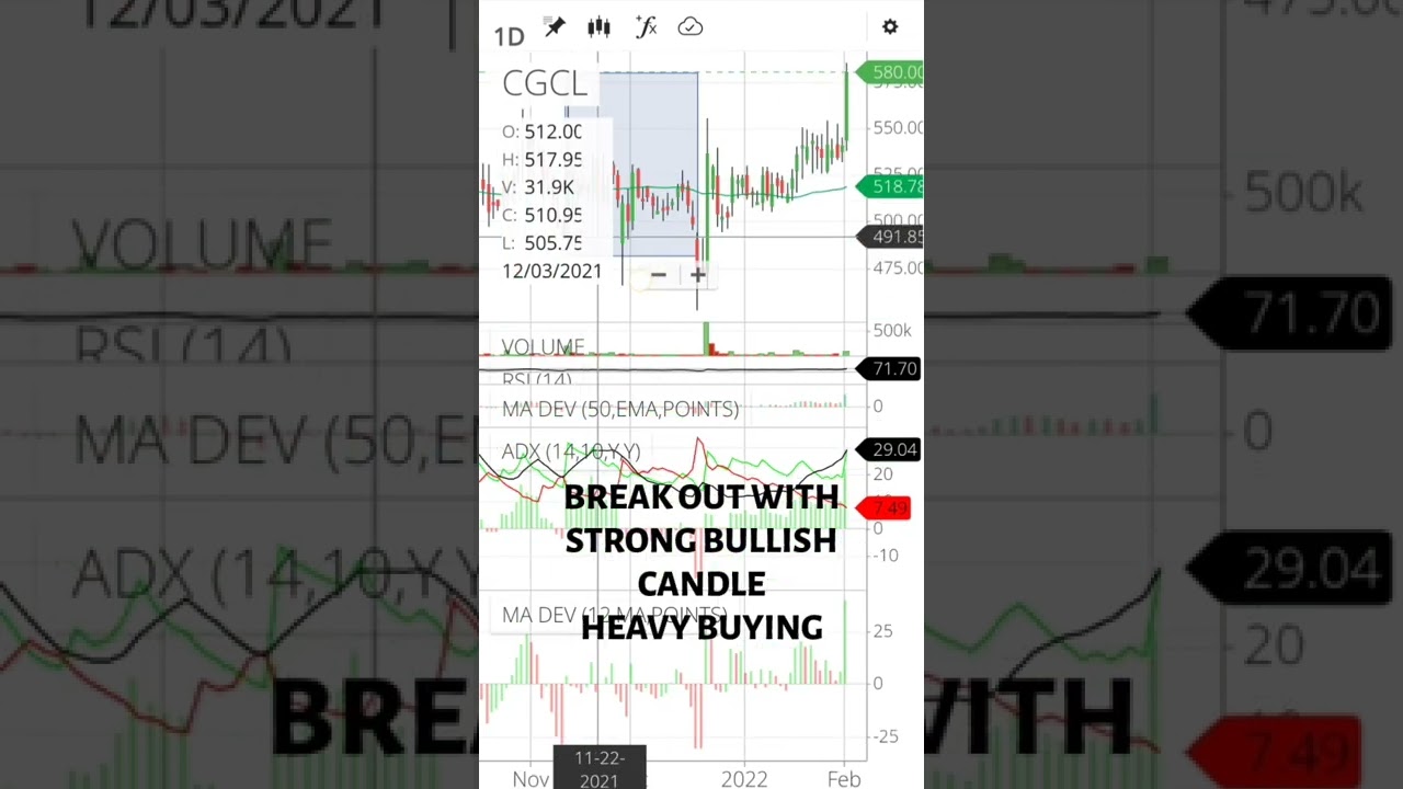 CAPRI GLOBAL FINANCE. MULTI BAGGER STOCK.  MARKET LOGIC.