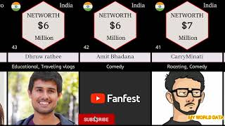 Top 50 Richest Youtuber/youtubers networth