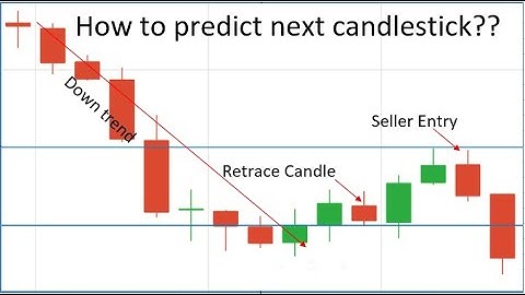 How to predict next candlestick | When to stop trading? | Binary Trading