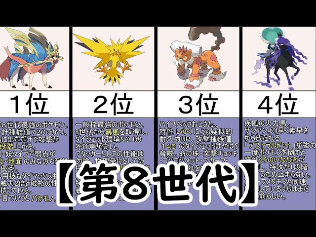第８世代 禁止伝説級ポケモン２体環境ルール使用率top15まとめ Youtube