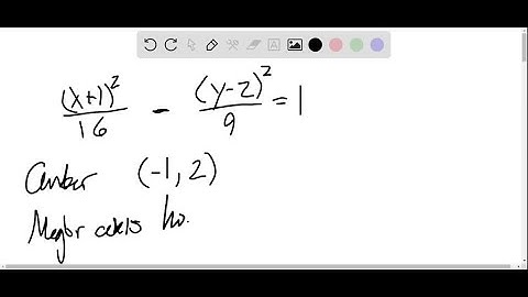 Matching, match the equation with its graph. [The graphs are labeled (a), (b), (c), and (d).] %s/%s…