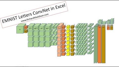 EMNIST Letter Classifier with a Convolutional Neural Net in Excel   Maddison