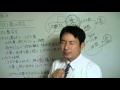 020 キリスト教の成立 世界史２０話プロジェクト第03話