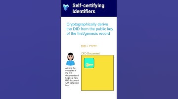 Self certifying identifiers