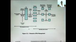 File Management in operating system, Part 1, Mamta