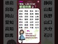 超難解「実在」しない4つの都道府県、両方わかりますか? #都道府県#地理#漢字#クイズ#国語