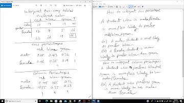 Khan Academy Interpreting Two way Tables