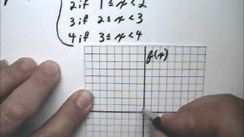 Linear Piecewise Functions 3 Graph - Tutor Algebra