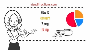 Converting 2 Micrograms to Milligrams: Your Complete Guide to Conversion #micrograms #milligrams
