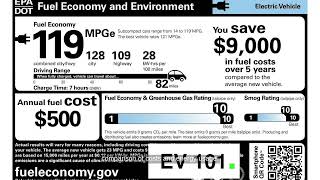 Electric Car Window Sticker Explained: Range, MPGe, Charge Time, Savings