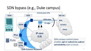 Trusted CI webinar: Toward Security-Managed Virtual Science Networks