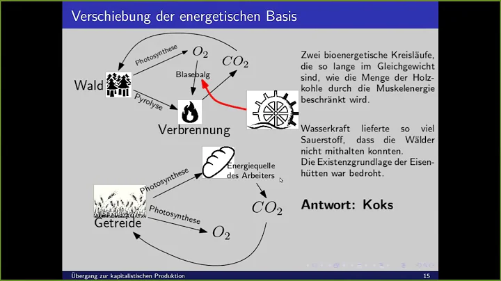 Paul Cockshott How The World Works, Vortrag von He...