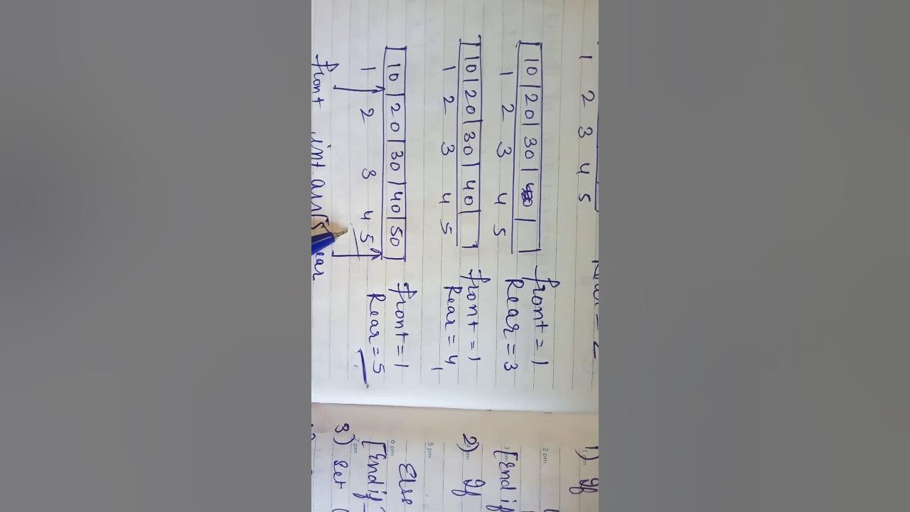 Memory representation of queues - YouTube