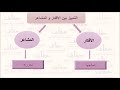 التعامل مع الافكار والمشاعر حب الذات الاستحقاق التعامل مع الافكار والمشاعر حب الذات الاستحقاق