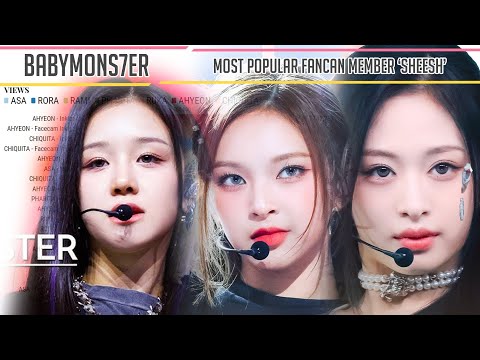 BABYMONSTER - Most Viewed and Liked Fancam Member Sheesh