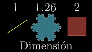 DIMENSIÓN FRACTAL: El Copo de Nieve de Koch ❄️