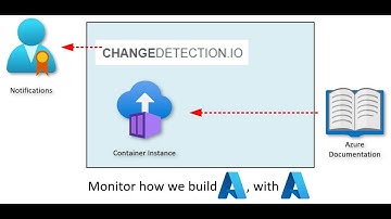 Using changedetection.io to get the latest Azure Networking updates