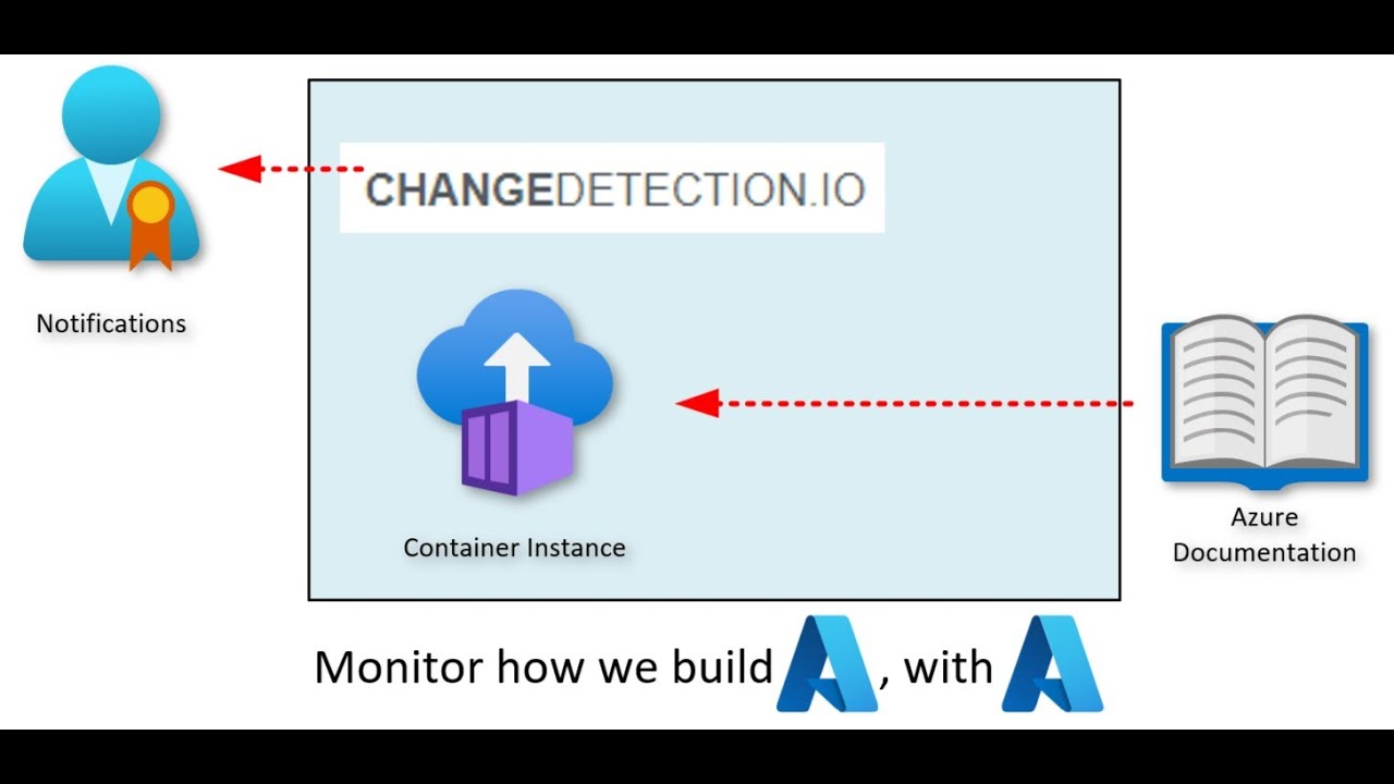Using changedetection io to get the latest azure networking updates