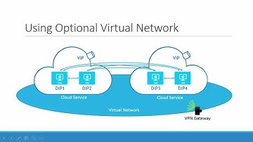 Understanding Azure Resource Manager with IaaS