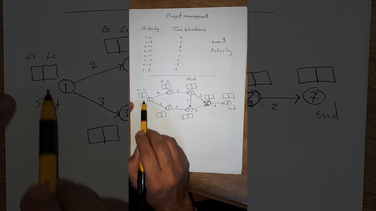 محاضرة 1 ادارة مشاريع || رسم الشبكة || project manegment ||