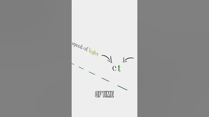 Unlocking the 4th Dimension: Light Speed and Space #shorts