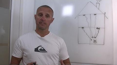 Why Sub-1 GHz + BLE?