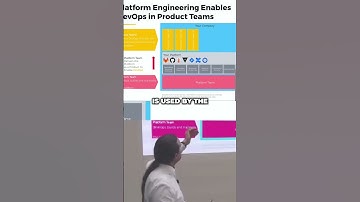 DevOps in Switzerland 2025: Platform Engineering: DevOps