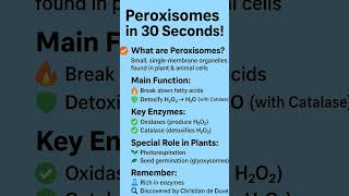 Peroxisomes, cell biology, organelles, catalase enzyme, oxidases, plant cell organelles. #trending Profile