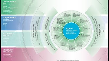 Research and Teaching at the GSN-LMU