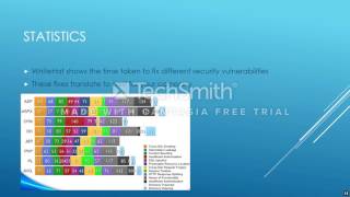 ASP.NET Security Presentation