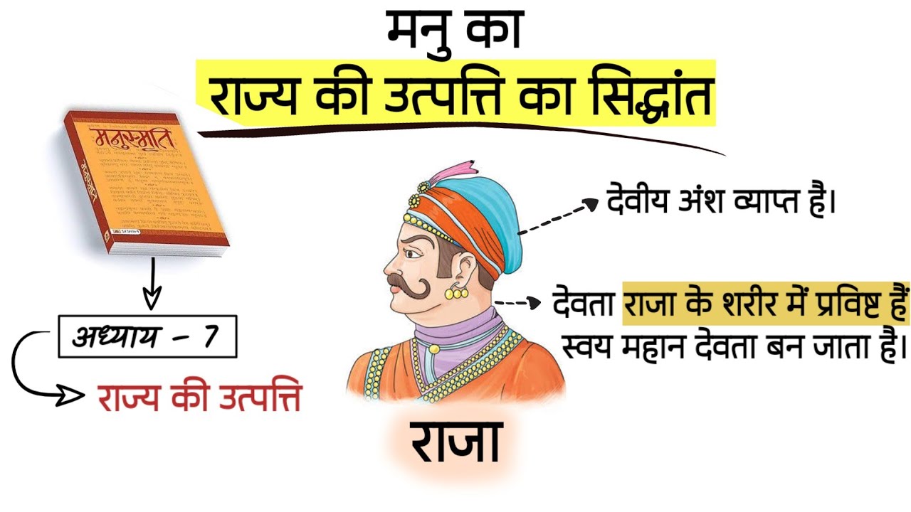 POLITICAL SCIENCE| MANU KI RAJYA KI UTPATI KA SIDDHANT मनु की राज्य की उत्पति का सिद्धांत राजनीति
