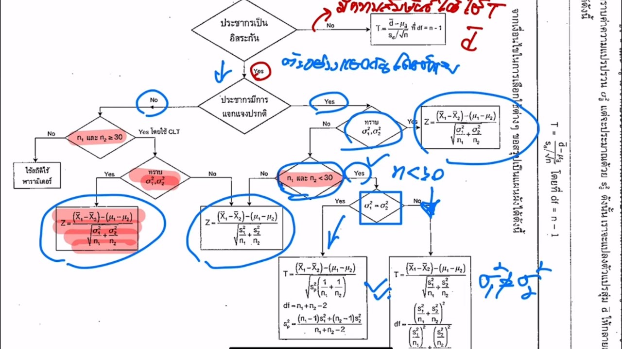 Class 7 สถิติทางวิศวกรรม การแจกแจงค่าตัวอย่าง (Sampling Distribution ...