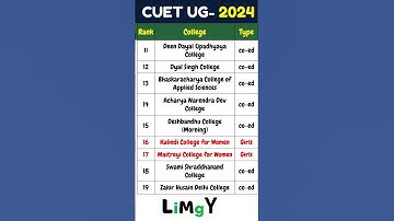 B.Sc (Hons) Zoology- Rank-wise preference list of 19 colleges of Delhi University #duadmissions2024