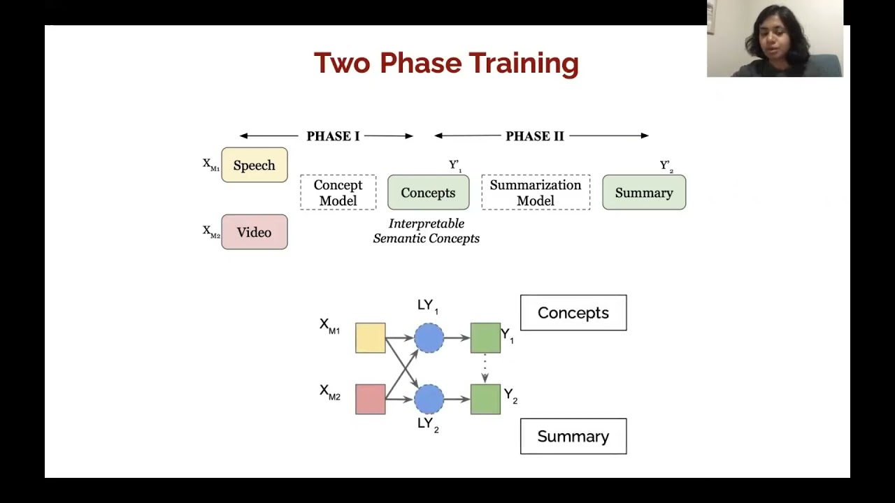 Multimodal Speech Summarization through Semantic Concept Learning - (3 minutes introduction)