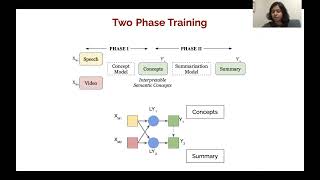 Multimodal Speech Summarization through Semantic Concept Learning - (3 minutes introduction)