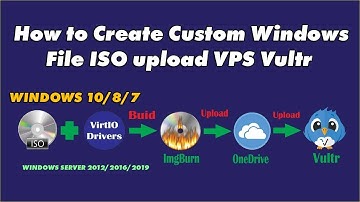 How To Create Custom Windows File ISO Upload Vultr