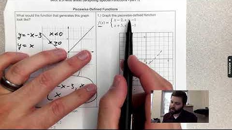 Algebra II - 2.5 - Graphing Special Functions (part 1)