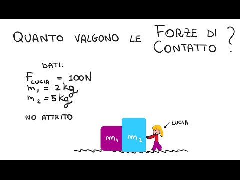 Video: Differenza Tra Forze Di Contatto E Forze Senza Contatto