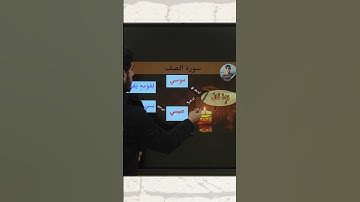 أفضل خريطة ذهنية لحفظ سورة الصف دون أي جهد