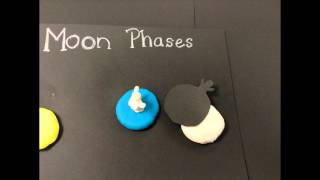 Misconception about moon phases