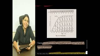 S CURVE THEORY | S HYDROGRAPH CONCEPT | SUMMATION CURVE | EQUILBRIUM DISCHARGE IN S CURVE METHOD |UH