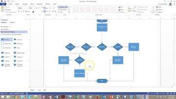 Flowcharting decision logic (if tests)