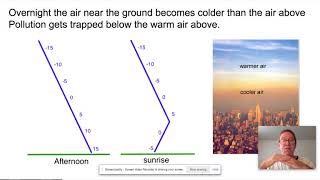 Temperature inversions