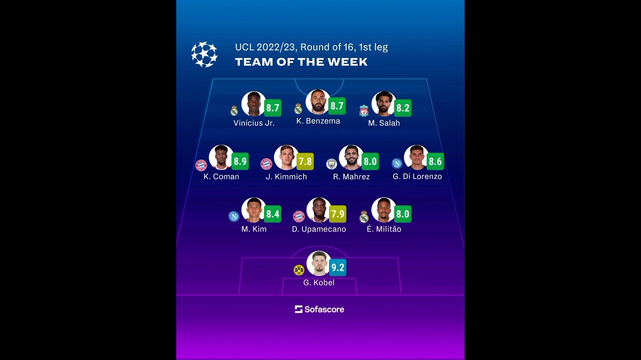 22/23 UCL "Team of the Week", First-Leg Round 16 