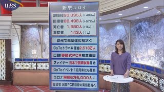 10月20日のコロナ関連ニュースまとめ