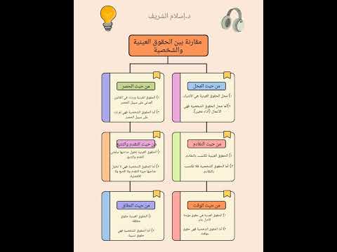 مقارنة بين الحقوق العينية والحقوق الشخصية نظرية الحق مادة مدخل القانون