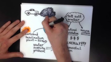 Fung Institute, Master of Engineering Capstone Pitch for The Water Desalination Project