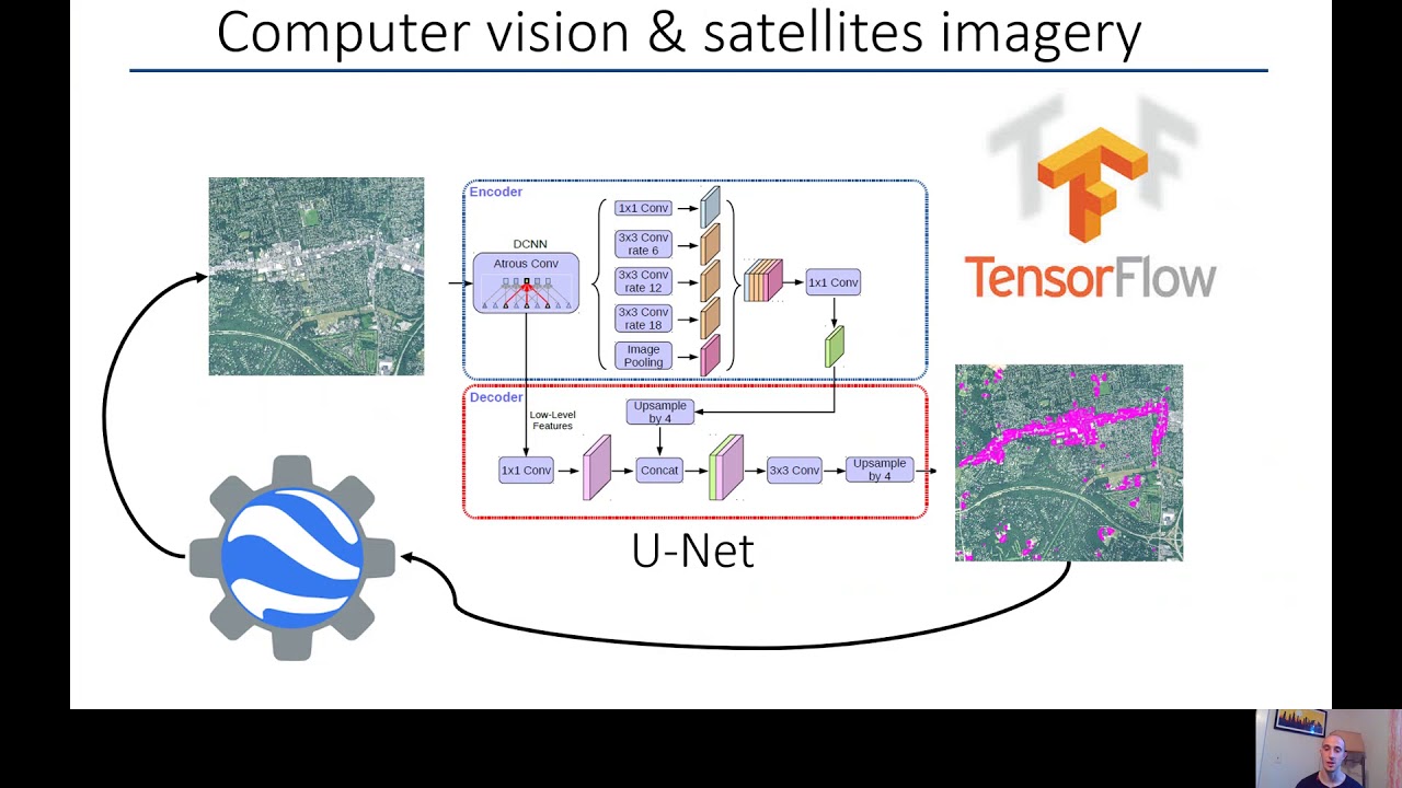 From Per-Pixel to Object-Based Habitat Change Detection with CV