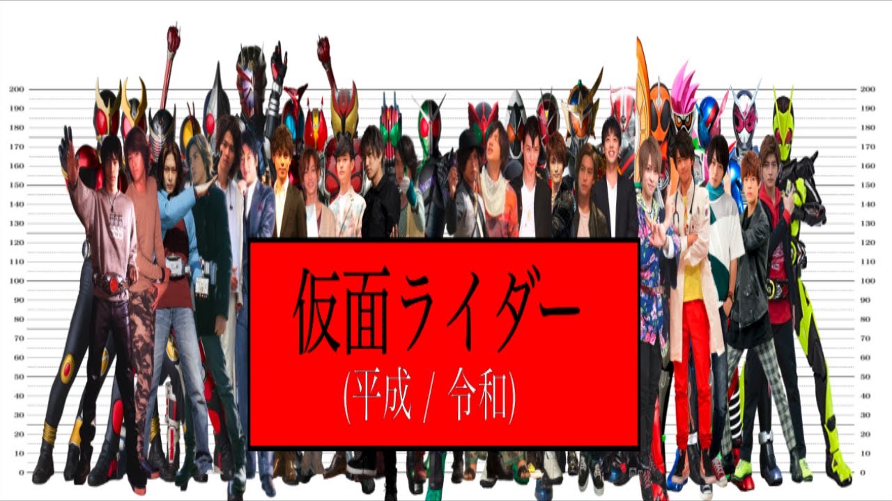 身長比較 仮面ライダー 平成 令和 Saber Episode 1 7 8 9 10 11 12 13 14 15話 Op Ed 主題歌 ジオウvsディケイド リバイス 3話 新フォーム 身長伸ばす Youtube 身長比較 仮面ライダー 平成 令和 Saber Episode 1 7 8 9 10 11 12 13 14 15話 Op Ed 主題歌 ジオウvsディケイド リバイス 3話 新フォーム 身長伸ばす Youtube