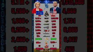 European Union vs USA Military Power Comparison 2026